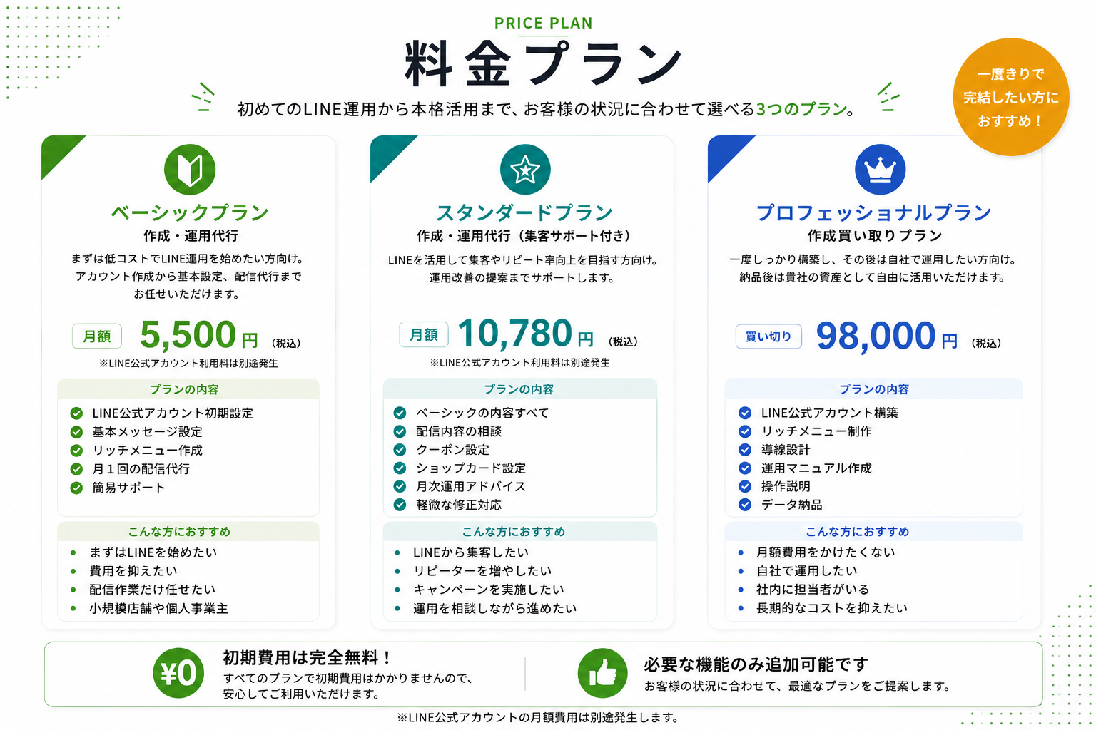 RAIZONの料金プラン